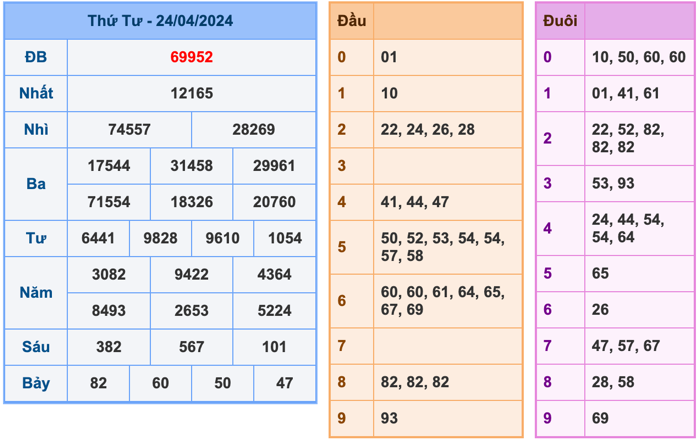 Kết Quả Soi Cầu XSMB 25-4-2024
