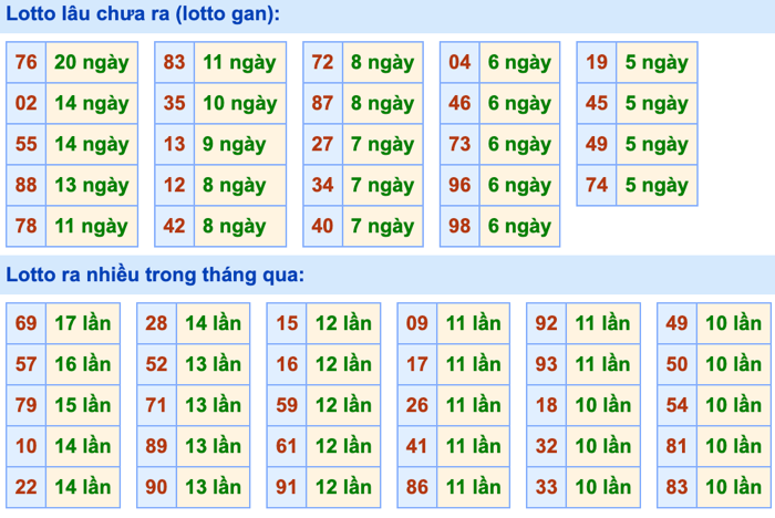 Thống kê lô gan Soi Cầu XSMB 25-4-2024