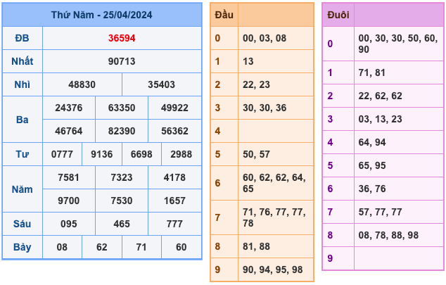Kết Quả Soi Cầu XSMB 26-4-2024