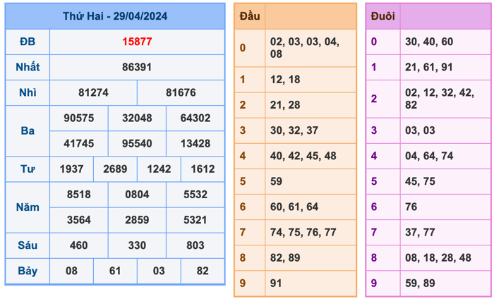 Kết Quả Soi Cầu XSMB 30-4-2024