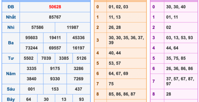 Soi Cầu XSMB 14-9-2024 | Cao Thủ Chốt Số Miền Bắc #1